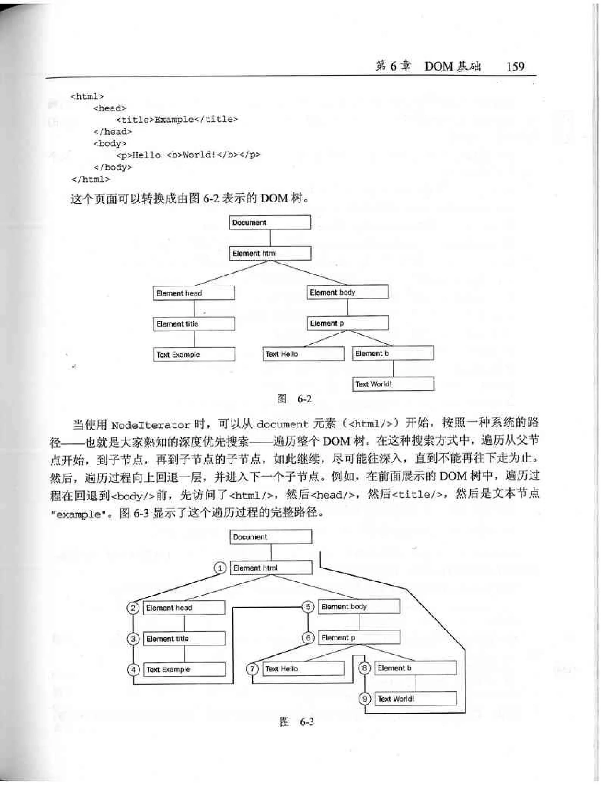 JavaScript高级程序设计（中文优化版）