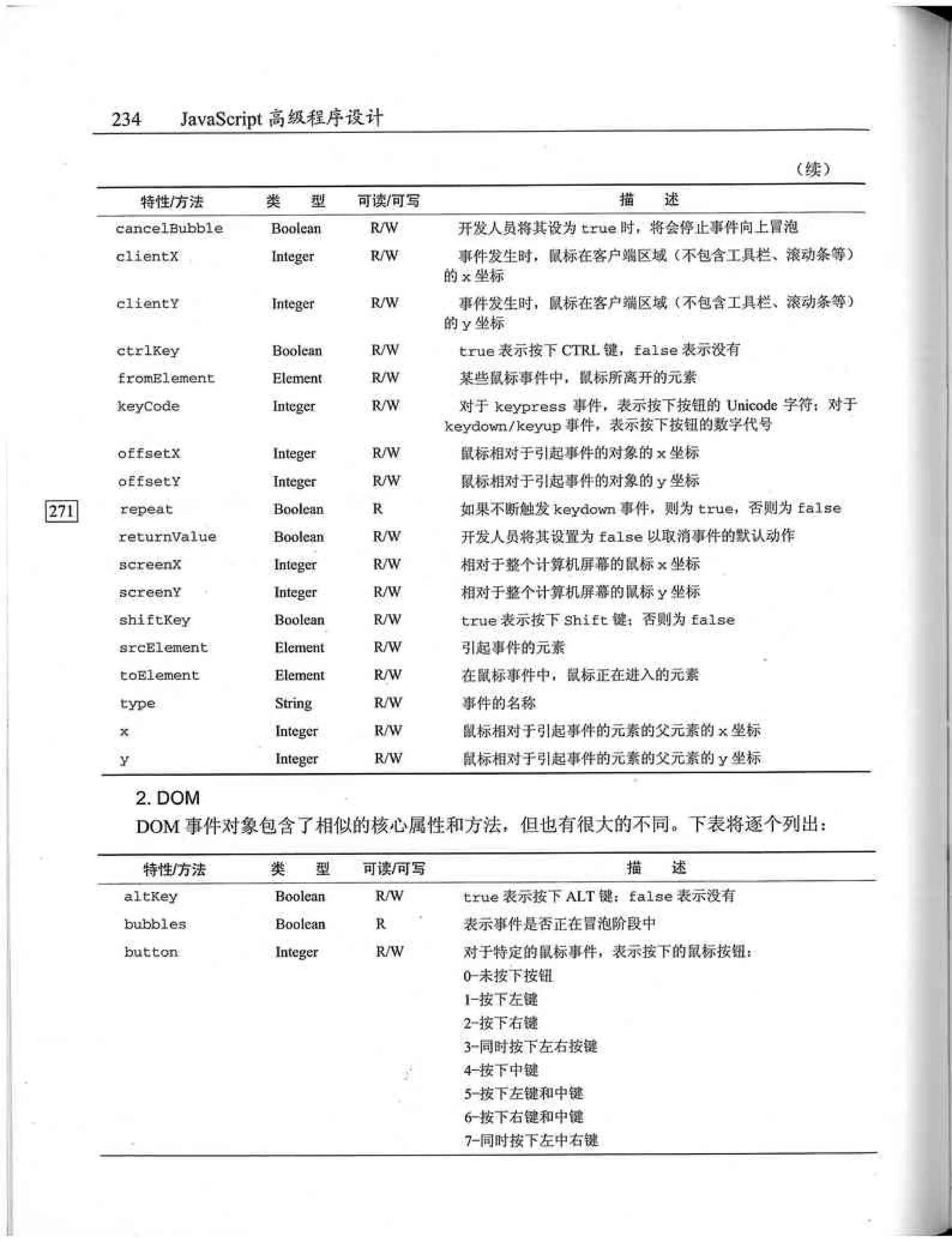 JavaScript高级程序设计（中文优化版）
