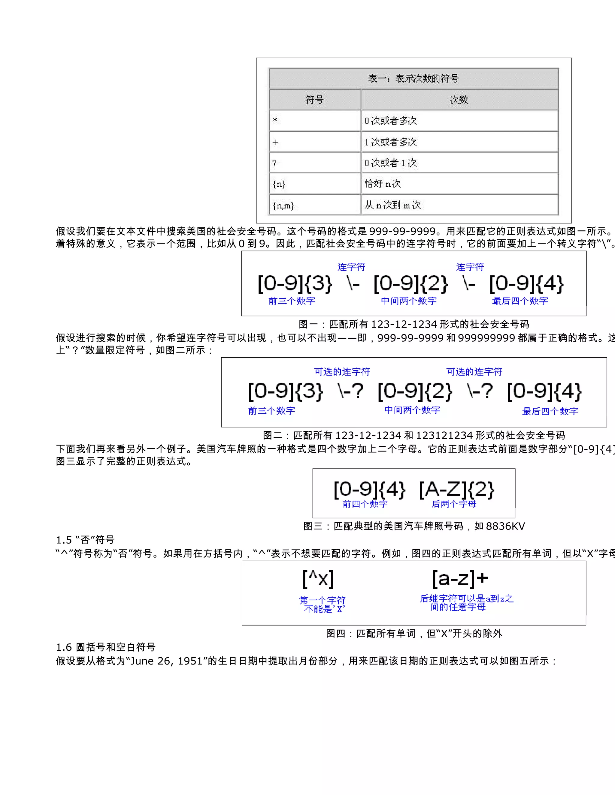 假设我们要在文本文件中搜索美国的社会安全号码。这个号码的格式是 999-99-9999。用来匹配它的正则表达式如图一所示。
着特殊的意义，它表示一个范围，比如从 0 到 9。因此，匹配社会安全号码中的连字符号时，它的前面要加上一个转义字符“”。




                        图一：匹配所有 123-12-1234 形式的社会安全号码
假设进行搜索的时候，你希望连字符号可以出现，也可以不出现——即，999-99-9999 和 999999999 都属于正确的格式。这
上“？”数量限定符号，如图二所示：




                     图二：匹配所有 123-12-1234 和 123121234 形式的社会安全号码
下面我们再来看另外一个例子。美国汽车牌照的一种格式是四个数字加上二个字母。它的正则表达式前面是数字部分“[0-9]{4}
图三显示了完整的正则表达式。




                             图三：匹配典型的美国汽车牌照号码，如 8836KV
1.5 “否”符号
“^”符号称为“否”符号。如果用在方括号内，“^”表示不想要匹配的字符。例如，图四的正则表达式匹配所有单词，但以“X”字母




                               图四：匹配所有单词，但“X”开头的除外
1.6 圆括号和空白符号
假设要从格式为“June 26, 1951”的生日日期中提取出月份部分，用来匹配该日期的正则表达式可以如图五所示：
 