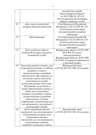 постановление ¦ 513 от 27.04.2016