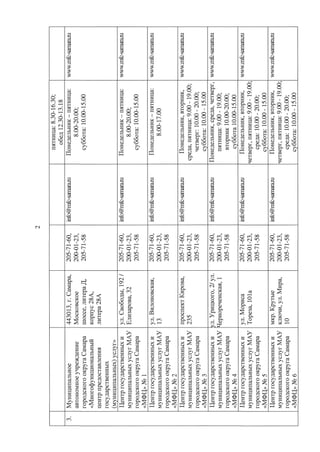 постановление ¦ 513 от 27.04.2016