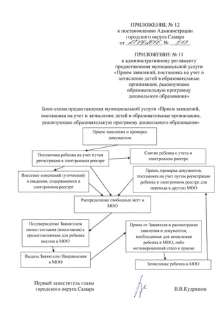 постановление ¦ 513 от 27.04.2016