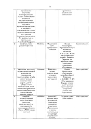 постановление ¦ 513 от 27.04.2016