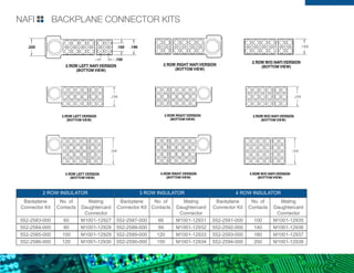2 ROW INSULATOR 3 ROW INSULATOR 4 ROW INSULATOR
Backplane
Connector Kit
No. of
Contacts
Mating
Daughtercard
Connector
Backplane
Connector Kit
No. of
Contacts
Mating
Daughtercard
Connector
Backplane
Connector Kit
No. of
Contacts
Mating
Daughtercard
Connector
552-2583-000 60 M1001-12927 552-2587-000 66 M1001-12931 552-2591-000 100 M1001-12935
552-2584-000 80 M1001-12928 552-2588-000 99 M1001-12932 552-2592-000 140 M1001-12936
552-2585-000 100 M1001-12929 552-2589-000 120 M1001-12933 552-2593-000 180 M1001-12937
552-2586-000 120 M1001-12930 552-2590-000 150 M1001-12934 552-2594-000 200 M1001-12938
NAFI BACKPLANE CONNECTOR KITS
2 ROW W/O NAFI VERSION
(BOTTOM VIEW)
2 ROW RIGHT NAFI VERSION
(BOTTOM VIEW)
2 ROW LEFT NAFI VERSION
(BOTTOM VIEW)
.100
.220 .199.1004 ROW LEFT VERSION
(BOTTOM VIEW)
3 ROW LEFT VERSION
(BOTTOM VIEW)
3 ROW RIGHT VERSION
(BOTTOM VIEW)
3 ROW W/O NAFI VERSION
(BOTTOM VIEW)
4 ROW RIGHT VERSION
(BOTTOM VIEW)
4 ROW W/O NAFI VERSION
(BOTTOM VIEW)
4 ROW LEFT VERSION
(BOTTOM VIEW)
3 ROW LEFT VERSION
(BOTTOM VIEW)
3 ROW RIGHT VERSION
(BOTTOM VIEW)
3 ROW W/O NAFI VERSION
(BOTTOM VIEW)
4 ROW RIGHT VERSION
(BOTTOM VIEW)
4 ROW W/O NAFI VERSION
(BOTTOM VIEW)
 
