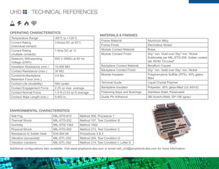 MATERIALS & FINISHES
OPERATING CHARACTERISTICS
ENVIRONMENTAL CHARACTERISTICS
Additional configurations also available. Visit www.amphenol-abs.com or email nafi_uhd@amphenol-abs.com for more information.
Frame Material Aluminum Alloy
Frame Finish Electroless Nickel
Module Contact Material Brass
Module Contact Finish 50µ" min. Gold over 50µ" min. Nickel
Solderable per MIL-STD-208, Solder coated
tail, 60/40 Tin-Lead"
Backplane Contact Material Beryllium Copper
Backplane Contact Finish 50µ” min. Gold over 50µ” min. Nickel
Module Insulator Polyphenylene Sulfide (PPS), 40% glass-
filled
Terminal Guide Liquid Crystal Polymer
Backplane Insulator Polyester, 30% glass-filled (UL 94V-0)
Polarizing Keys and Bushings Stainless Steel, Passivated
Guide Pin Adhesive 3M Scotch-Weld, DP-190 (gray)
Temperature Range -65°C to +125°C
Current Rating
(individual contact)
3 Amps DC at 25°C
Current Rating
(multiple contacts)
1 Amp DC at °C
Dielectric Withstanding
Voltage (DWV)
600 V (RMS) at 60 Hz
Insulation Resistance (min.) 10,000 MΩ
Contact Resistance (max.) 30 MΩ
Contact-to-Backplane
Retention Force (min.)
3.0 lbs.
Contact Life (durability) 500 cycles
Contact Engagement Force 2.25 oz max. average
Contact Normal Force 1.0 N (3.53 oz-f) average
Contact Wipe Length (min.) 0.053 in.
Salt Fog MIL-STD-810 Method 509, Procedure 1
Thermal Shock MIL-STD-202 Method 107, Test Condition B
Humidity MIL-STD-1344 Method 1002
Physical Shock MIL-STD-202 Method 213, Test Condition C
Resistance to Solder Heat EIA-364-56 Procedures 3 & 4
Vibration (sinusoidal) MIL-DTL-202 Method 204, Test Condition G
Vibration (random) MIL-DTL-202 Method 214, Test Condition I, Letter E
UHD TECHNICAL REFERENCES
 
