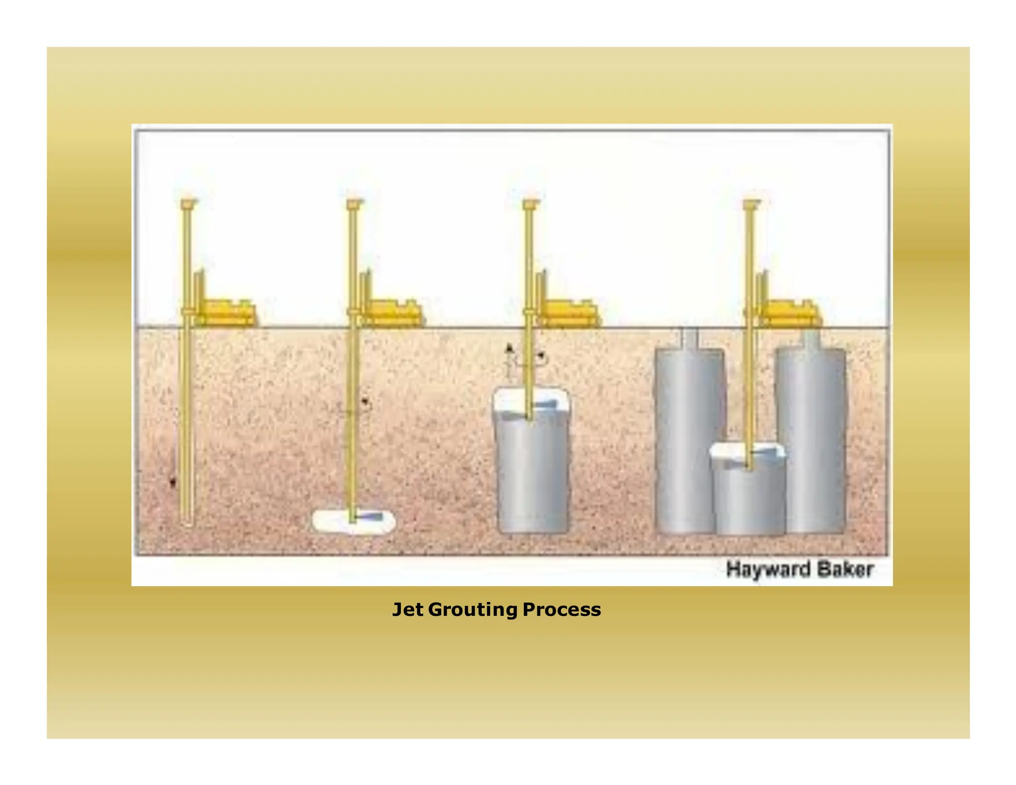 Jet Grouting Process
 