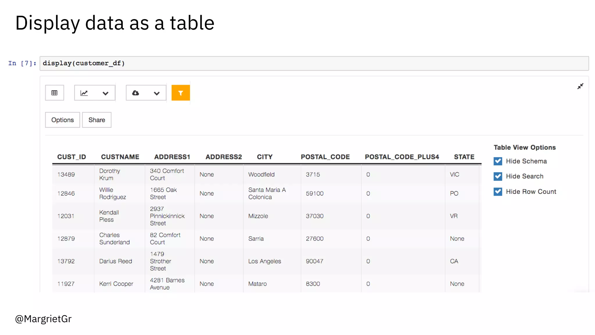 Display data as a table
@MargrietGr
 