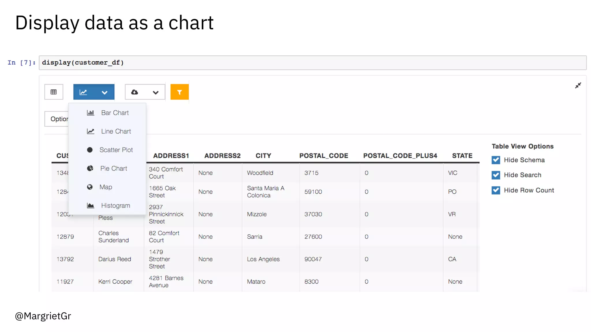 Display data as a chart
@MargrietGr
 
