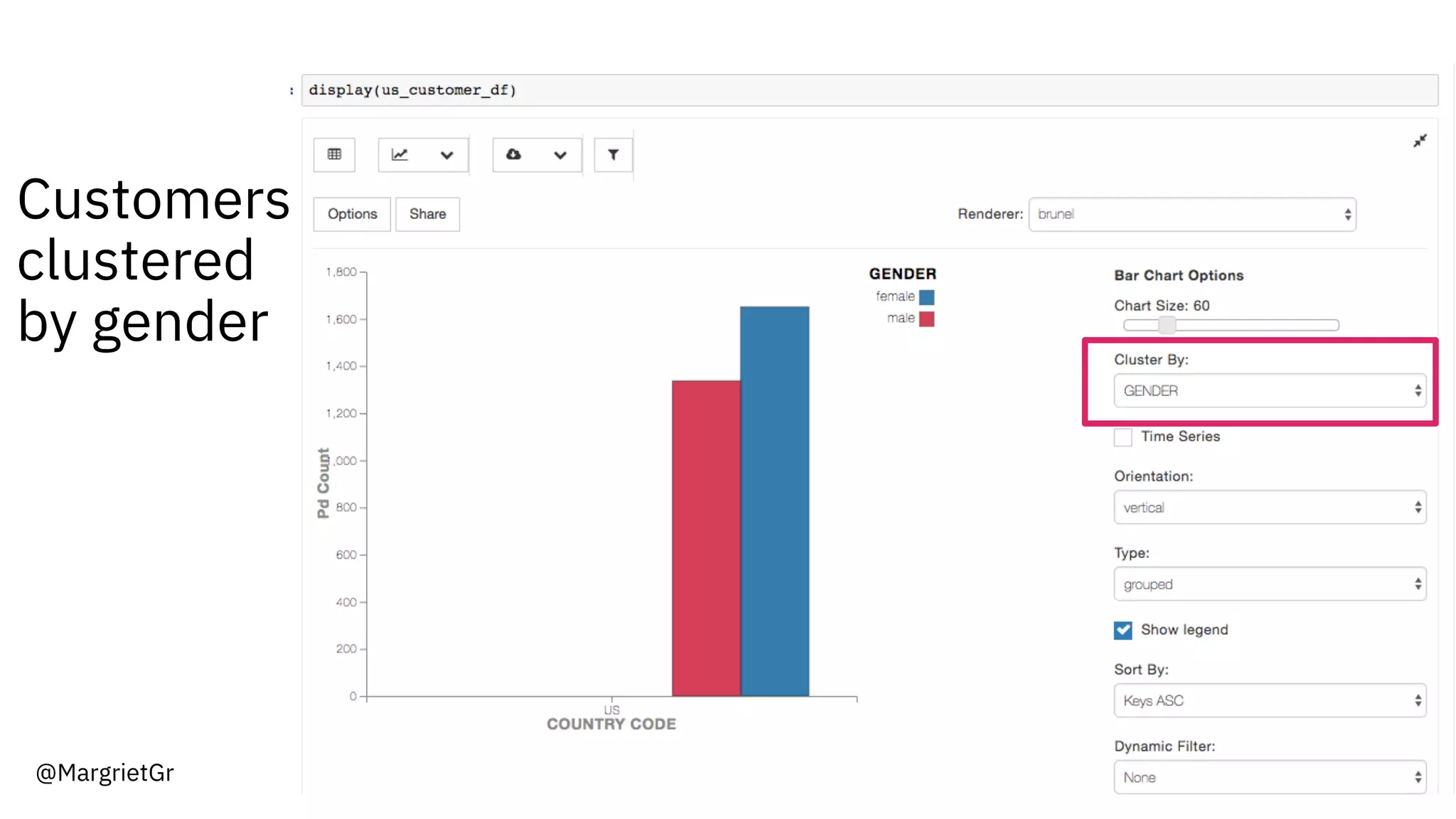 @MargrietGr
Customers
clustered
by gender
 