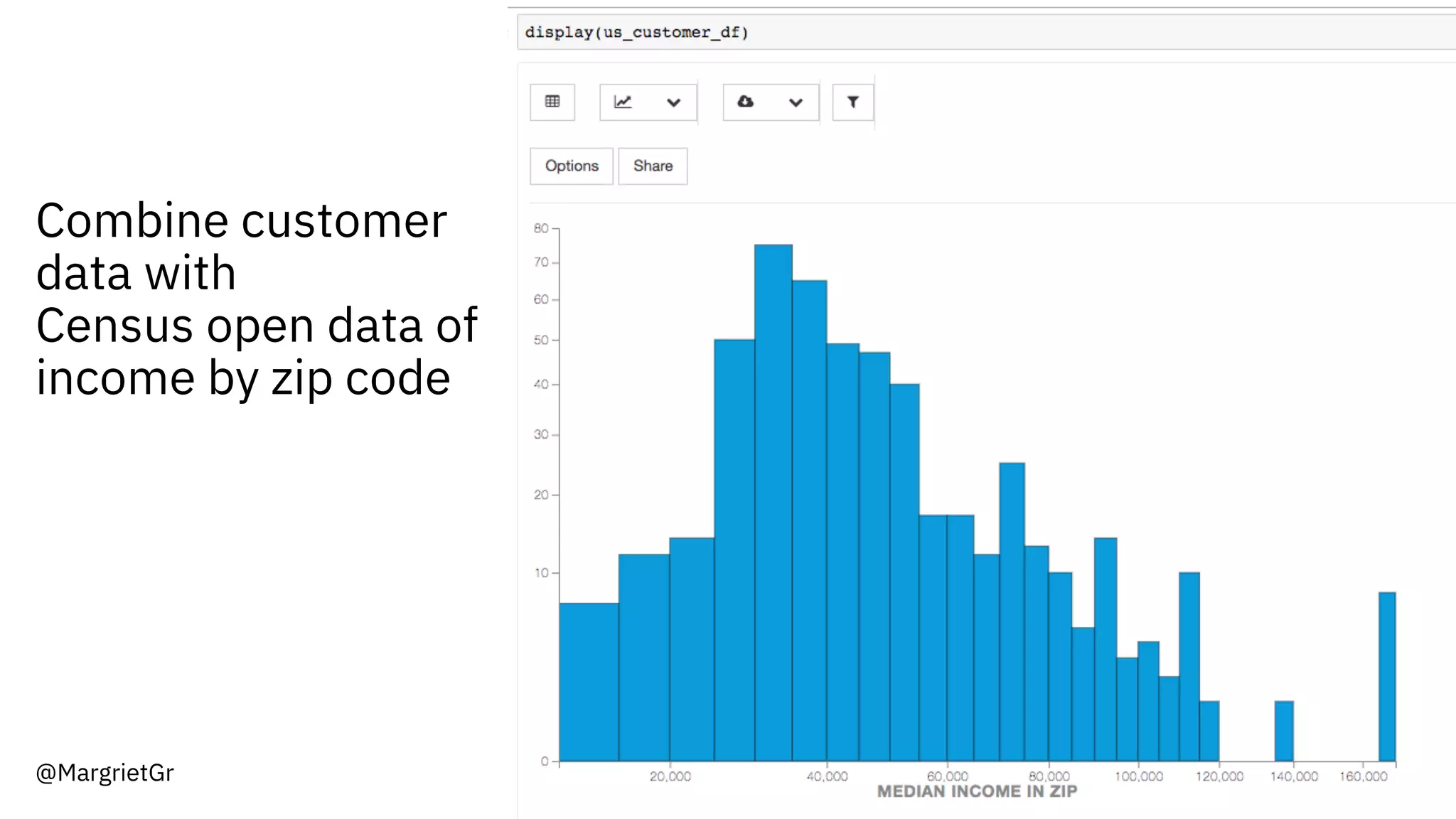 Combine customer
data with
Census open data of
income by zip code
@MargrietGr
 