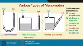 Compund Type Manometer CHEMICAL PROCESS INSTRUMENTATION: Pressure Measurement | PDF