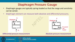 CHEMICAL PROCESS INSTRUMENTATION: Pressure Measurement | PDF