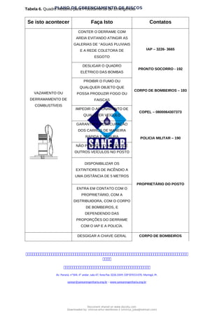 PLANO DE GERENCIAMENTO DE RISCOS
Tabela 6. Quadro Resumo para Procedimento de Emergência.
Se isto acontecer Faça Isto Contatos
VAZAMENTO OU
DERRAMAMENTO DE
COMBUSTÍVEIS
CONTER O DERRAME COM
AREIA EVITANDO ATINGIR AS
GALERIAS DE ‘’AGUAS PLUVIAIS
E A REDE COLETORA DE
ESGOTO
IAP – 3226- 3665
DESLIGAR O QUADRO
ELÉTRICO DAS BOMBAS
PRONTO SOCORRO - 192
PROIBIR O FUMO OU
QUALQUER OBJETO QUE
POSSA PRODUZIR FOGO OU
FAISCAS
CORPO DE BOMBEIROS – 193
IMPEDIR O ACIONAMENTO DE
QUALQUER VEÍCULO
COPEL – 0800064307373
GARANTIR A DESOCUPAÇÃO
DOS CARROS DE MANEIRA
RÁPIDA E SEGURA POLICIA MILITAR – 190
NÃO PERMITIR O ACESSO DE
OUTROS VEÍCULOS NO POSTO
DISPONIBILIZAR OS
EXTINTIORES DE INCÊNDIO A
UMA DISTÂNCIA DE 5 METROS
PROPRIETÁRIO DO POSTO
ENTRA EM CONTATO COM O
PROPRIETÁRIO, COM A
DISTRIBUIDORA, COM O CORPO
DE BOMBEIROS, E
DEPENDENDO DAS
PROPORÇÕES DO DERRAME
COM O IAP E A POLICÍA.
DESGIGAR A CHAVE GERAL CORPO DE BOMBEIROS



Av. Paraná, nº504, 4º andar, sala 47, fone/fax 3226.3349, CEP 87013-070, Maringá, Pr.
sanear@sanearengenharia.eng.br – www.sanearengenharia.eng.br
Document shared on www.docsity.com
Downloaded by: vinicius-artur-dambroso-2 (vinicius_juba@hotmail.com)
 