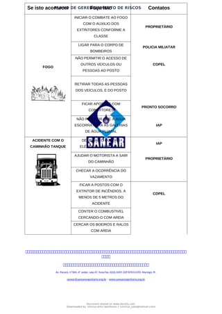 PLANO DE GERENCIAMENTO DE RISCOS
Se isto acontecer Faça Isto Contatos
FOGO
INICIAR O COMBATE AO FOGO
COM O AUXILIO DOS
EXTINTORES CONFORME A
CLASSE
PROPRIETÁRIO
LIGAR PARA O CORPO DE
BOMBEIROS
POLICIA MILIATAR
NÃO PERMITIR O ACESSO DE
OUTROS VEÍCULOS OU
PESSOAS AO POSTO
COPEL
RETIRAR TODAS AS PESSOAS
DOS VEÍCULOS, E DO POSTO
FICAR APOSTOS COM
COBERTORES
PRONTO SOCORRO
NÃO PERMITIR QUE A ÁGUA
ESCORRA PARA AS GALERIAS
DE ÁGUA PLUVIAL
IAP
ACIDENTE COM O
CAMINHÃO TANQUE
DESLIGAR O QUADRO
ELÉTRICO DAS BOMBAS
IAP
AJUDAR O MOTORISTA A SAIR
DO CAMINHÃO
PROPRIETÁRIO
CHECAR A OCORRÊNCIA DO
VAZAMENTO
FICAR A POSTOS COM O
EXTINTOR DE INCÊNDIOS, A
MENOS DE 5 METROS DO
ACIDENTE
COPEL
CONTER O COMBUSTIVEL
CERCANDO-O COM AREIA
CERCAR OS BOEIROS E RALOS
COM AREIA



Av. Paraná, nº504, 4º andar, sala 47, fone/fax 3226.3349, CEP 87013-070, Maringá, Pr.
sanear@sanearengenharia.eng.br – www.sanearengenharia.eng.br
Document shared on www.docsity.com
Downloaded by: vinicius-artur-dambroso-2 (vinicius_juba@hotmail.com)
 