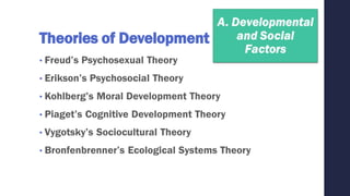 Theories of Development
• Freud’s Psychosexual Theory
• Erikson’s Psychosocial Theory
• Kohlberg’s Moral Development Theory
• Piaget’s Cognitive Development Theory
• Vygotsky’s Sociocultural Theory
• Bronfenbrenner’s Ecological Systems Theory
 