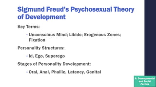 Sigmund Freud’s Psychosexual Theory
of Development
Key Terms:
• Unconscious Mind; Libido; Erogenous Zones;
Fixation
Personality Structures:
• Id, Ego, Superego
Stages of Personality Development:
• Oral, Anal, Phallic, Latency, Genital
 