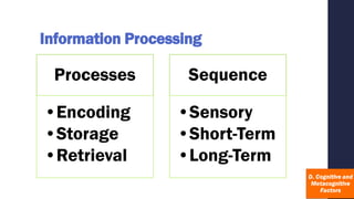 Information Processing
Processes
•Encoding
•Storage
•Retrieval
Sequence
•Sensory
•Short-Term
•Long-Term
 