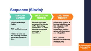 Sequence (Slavin):
SENSORY
MEMORY
temporary storage
facility
AKA working memory
relates to what we
are thinking about at
any given moment in
time
SHORT TERM
MEMORY
information is held,
organized for storage
or for discarding/
connections to other
information through
rehearsal or
repetition
LONG TERM
MEMORY
information kept for a
long period of time as
it is integrated with
already-known
information through
rehearsal, elaboration
and integration
DECLARATIVE
(semantic & episodic)
PROCEDURAL
 