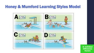 Honey & Mumford Learning Styles Model
A B
C D
 