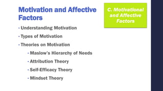 Motivation and Affective
Factors
• Understanding Motivation
• Types of Motivation
• Theories on Motivation
• Maslow’s Hierarchy of Needs
• Attribution Theory
• Self-Efficacy Theory
• Mindset Theory
 