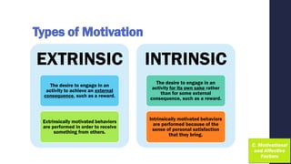 Types of Motivation
EXTRINSIC
The desire to engage in an
activity to achieve an external
consequence, such as a reward.
Extrinsically motivated behaviors
are performed in order to receive
something from others.
INTRINSIC
The desire to engage in an
activity for its own sake rather
than for some external
consequence, such as a reward.
Intrinsically motivated behaviors
are performed because of the
sense of personal satisfaction
that they bring.
 