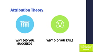 Attribution Theory
WHY DID YOU
SUCCEED?
WHY DID YOU FAIL?
 