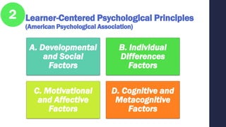 Learner-Centered Psychological Principles
(American Psychological Association)
A. Developmental
and Social
Factors
B. Individual
Differences
Factors
C. Motivational
and Affective
Factors
D. Cognitive and
Metacognitive
Factors
2
 