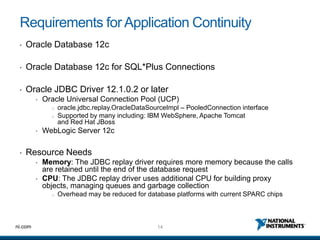 14ni.com
Requirements for Application Continuity
• Oracle Database 12c
• Oracle Database 12c for SQL*Plus Connections
• Oracle JDBC Driver 12.1.0.2 or later
• Oracle Universal Connection Pool (UCP)
o oracle.jdbc.replay.OracleDataSourceImpl – PooledConnection interface
o Supported by many including: IBM WebSphere, Apache Tomcat
and Red Hat JBoss
• WebLogic Server 12c
• Resource Needs
• Memory: The JDBC replay driver requires more memory because the calls
are retained until the end of the database request
• CPU: The JDBC replay driver uses additional CPU for building proxy
objects, managing queues and garbage collection
o Overhead may be reduced for database platforms with current SPARC chips
 