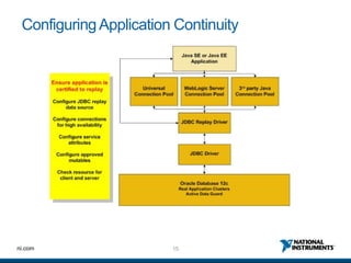 15ni.com
ConfiguringApplication Continuity
 