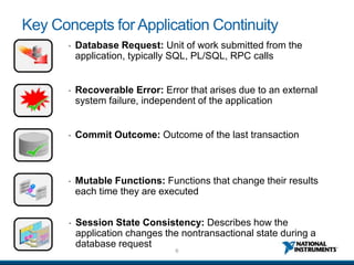 Application Continuity | PPTX