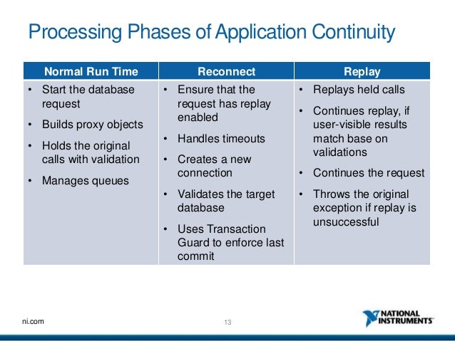 Application Continuity