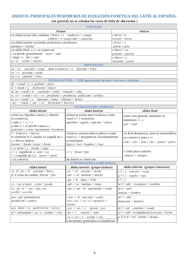 ANEXO II. PRINCIPALES FENÓMENOS DE EVOLUCIÓN FONÉTICA DEL LATÍN AL ESPAÑOL
(en general, no se señalan los casos de falta d...