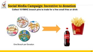 Collect 10 RMHC brooch pins to trade for a free small fries or drink
Social Media Campaign: Incentive to donation
2
One Brooch per Donation
 
