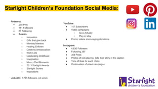 Starlight Children’s Foundation Social Media:
Pinterest:
● 278 Pins
● 161 Followers
● 80 Following
● Boards:
○ Innovation
○ Gifts that give back
○ Monday Mantras
○ Healing Children
○ Celebrity Ambassadors
○ Wish Lists
○ Celebrating Childhood
○ Imagination
○ Mom + Dad Moments
○ 2013 Starlight Awards
○ Starlight Stories
○ Inspirations
LinkedIn: 1,745 followers, job posts
YouTube:
● 107 Subscribers
● Video campaigns:
○ Give Actually
○ Play in May
● Promo videos encouraging donations
Instagram:
● 4,830 Followers
● Following 297
● 308 Posts
● Photos of kids playing- tells their story in the caption
● Tons of likes for each photo
● Continuation of video campaigns
 