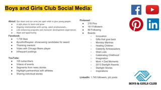 Boys and Girls Club Social Media:
Pinterest:
● 278 Pins
● 161 Followers
● 80 Following
● Boards:
○ Innovation
○ Gifts that give back
○ Monday Mantras
○ Healing Children
○ Celebrity Ambassadors
○ Wish Lists
○ Celebrating Childhood
○ Imagination
○ Mom + Dad Moments
○ 2013 Starlight Awards
○ Starlight Stories
○ Inspirations
LinkedIn: 1,745 followers, job posts
About: Our doors and our arms are open wide to give young people:
● A safe place to learn and grow
● Ongoing relationships with caring, adult professionals…
● Life-enhancing programs and character development experiences.
● Hope and opportunity
Facebook:
● 1,735 likes
● #youthoftheyear- showcasing candidates for award
● Thanking mentors
● Video with Chicago Bears player
● Infrequent postings
YouTube:
● 105 subscribers
● Videos of events
● Segments from news stories
● Highlight partnerships with athletes
● Sharing individual stories
 
