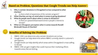 1. Why is canister donations in Chicagoland so low compared to other
charities?
a. Is there a lack of awareness of the canister program?
2. What Charities are top-of-mind when it comes to giving donations?
3. What do people search about when it comes to donations?
a. Is there an upward/downward trend in people’s interest to
donate?
4. What are Chicagoans perception when it comes towards Ronald
Mcdonald House of Charities?
1. RMHC-CNI’s can determine why canister donations are so low.
2. Google trends can help determine where RMHC currently stand in customer’s
perceptions.
3. Google trends can help identify which areas within Chicagoland is most willing
to donate
4. RMHC-CNI can gain insights that could improve their marketing efforts
towards areas that are lacking
Benefits of Solving the Problem:
Based on Problem, Questions that Google Trends can Help Answer :
2
 