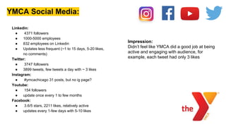 YMCA Social Media:
Linkedin:
● 4371 followers
● 1000-5000 employees
● 832 employees on Linkedin
● Updates less frequent (~1 to 15 days, 5-20 likes,
no comments)
Twitter:
● 3747 followers
● 3899 tweets, few tweets a day with ~ 3 likes
Instagram:
● #ymcachicago 31 posts, but no ig page?
Youtube:
● 154 followers
● update once every 1 to few months
Facebook:
● 3.6/5 stars, 2211 likes, relatively active
● updates every 1-few days with 5-10 likes
Impression:
Didn’t feel like YMCA did a good job at being
active and engaging with audience, for
example, each tweet had only 3 likes
 