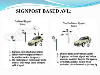 SIGNPOST BASED AVL:
 