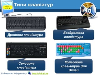 5
© Вивчаємо інформатику teach-inf.at.ua
Розділ 2
§ 2.8
Типи клавіатур
3
Бездротова
клавіатура
Кольорова
клавіатура для
дітей
Сенсорна
клавіатура
Дротова клавіатура
 