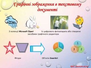 5 клас 14 урок. Додавання малюнків із файлу до текстового документа та їх форматування. Сторінки документа та їх форматува...