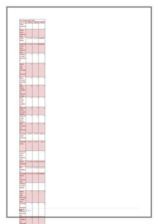 16 | P a g e
Year 1 Year 2 Year 3
Cash
Receive
d
Cash
from
Operati
ons
Cash
Sales
3,74,078 7,48,158 #######
Subtotal
Cash
from
Operati
ons
3,74,078 7,48,158 #######
Addition
al Cash
Receive
d
0 0 0
Sales
Tax,
VAT,
HST/GS
T
Receive
d
0 0 0
New
Current
Borrowi
ng
0 0 0
New
Other
Liabiliti
es
(interes
t-free)
0 0 0
New
Long-
term
Liabiliti
es
0 0 0
Sales of
Other
Current
Assets
0 0 0
Sales of
Long-
term
Assets
0 0 0
New
Investm
ent
Receive
d
0 0 0
Subtotal
Cash
Receive
d
374078 748158 1496316
Expendi
tures
Year 1 Year 2 Year 3
Expendi
tures
from
Operati
ons
Cash
Spendin
g
1,18,188 3,51,080 6,02,464
Bill
Paymen
ts
3,27,315 5,76,528 8,03,043
Subtotal
Spent
on
Operati
ons
4,45,503 9,27,608 #######
Addition
al Cash
Spent
Sales
Tax,
VAT,
HST/GS
T Paid
Out
0 0 0
Principa
l
Repaym
ent of
Current
Borrowi
ng
0 0 0
Other
Liabiliti
es
0 0 0
Pro Forma Cash Flow
 