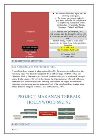 9 | P a g e
 To make the bistro into a goal spot for
shopping center goers.
 To venture into various outlets by
year three, and offer the establishment
to neighboring metropolitan urban
communities, for example, Jakarta,
Singapore, Thailand and Manila.
Assumptions 2.5% Inflation Rate (World Bank, 2014)
It is assumed that the demand for such a café
is on the rise and will expand over a period of
time.
Constraints Limited funding available as the entire
investments are being borne by the promoters
themselves.
Core Team Members XYZ, ABC, ETC.
Main Stakeholders The Promoters: A, B, C, D.
Project Status
Start
Complete
31st January 2015.
21st April 2015.
4.2 PROJECT WORK STRUCTURE:
4.2.1 WORK BREAK DOWN STRUCTURE (WBS):
A work breakdown structure is a key project deliverable that arranges the collaboration into
reasonable areas. “The Project Management Body of Knowledge (PMBOK)” (Raz and
Globerson, 1998, p. 21)characterizes the work breakdown structure as a deliverable arranged
various leveled decay of the work to be executed by the project group. (Raz and Globerson,
1998) The work breakdown structure outwardly characterizes the degree into reasonable
pieces that a project group can see, as each one level of the work breakdown structure gives
further definition and point of interest. (Raz and Globerson, 1998).
PROJECT MAKANAN TERBAIK
HOLLYWOOD $92192
4.3 CRITICAL PATH:
 