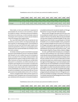 54 DIRIGIR & FORMAR
um problema estrutural do mercado de trabalho em Portugal.
Procuremosirumpoucomaisalémnestaobservação.
Nãoporacaso,PortugalédospaísesdaUEemqueataxa
deconversãodecontratosatermoemcontratossemtermono
escalão25-39anosémaiselevada,reflexodamaiorprecariedade
comquesefazaentradanomercadodetrabalho.Ouseja,opeso
daqueles que, tendo iniciado a sua participação no mercado
detrabalhocomumcontratodetrabalhoatermo,sótransitam
paraumcontratodetrabalhosemtermoentreos25e39anosé
emPortugalmuitosuperioragrandepartedospaísesdaUnião
Europeia, nomeadamente entre aqueles países com que nos
assemelhamosmaisdopontodevistaeconómicoesocial–serão
dissoexemploaEspanha,aFrança,aGrécia,aIrlandaeaBélgica.
Aoinvés,operfiltardiodestatransiçãoparaacontrataçãoa
termotemmaiorsemelhançacomoqueacontecenaHolanda,
sendorelevantenotarquedospaísesselecionadoséaDinamarca
opaíscomataxamaiselevadadetransiçãodecontratosatermo
fixo para contratos sem termo neste escalão etário. De referir
queestesdoispaísessãoareferênciaparaaimplementação
dosregimesdeflexissegurançaemquemaiorproteçãosocialé
moedadetrocademaiorflexibilidadenomercadodetrabalho.
Nessamedida,acomparaçãodastaxasdetransiçãocomestes
paísesexigiriaumaanálisemaisprofundadasdiferentesvariáveis
queestãoemcausa,oquenãocabenopropósitodesteartigo.
Aindaassim,valeráapenareferirqueaestratégiadeflexibilidade
protagonizadapelacontrataçãoatermoemPortugalnãoacom-
panhanosresultadosdoempregoosalcançadosnaDinamarca
enaHolandacujastaxasdedesempregojovemforamem2019,
respetivamente,de9,5%e5%.
DOSSIER
Estes dados, se bem que sublinhem a exposição da
precariedade dos vínculos ao ciclo económico, colocam
em evidência, também, a dimensão estrutural do problema,
permitindo-nos verificar que, na série analisada, o peso da
contratação a termo representou sempre mais de metade do
volume do emprego nesta categoria etária.
Ora, o que estes dados dizem é que, em período de crise
económica, os jovens sofrem uma dupla penalização: são
mais expostos ao desemprego porque a precariedade de
vínculo faz com que mais facilmente sejam usados como
variáveldeajustamentoereforça-seasuaexposiçãoàpreca-
riedadepelamaiorrepresentatividadedacontrataçãoatermo
nos novos contratos.
Sedúvidasexistissemquantoàseveridadedaexposição
dosjovensàprecariedadedovínculonomercadodetrabalho,
elas dissipam-se com a análise do peso da contratação a
termo no escalão 25-54. Com efeito, embora também seja
significativamentesuperioràmédiadaUniãoEuropeia,oseu
pesoémenosdeumterçodoverificadoparaoescalãoetário
mais jovem e é, certamente, uma média construída com um
contributomaiordaquelesqueseencontramnoescalãoentre
os 25 e os 34 anos. Ou seja, a expressão de precariedade da
contratação neste amplo escalão etário é determinada, com
muita probabilidade como adiante veremos, pela extensão
do peso da contratação a termo observável até aos 24 anos
paraosjovensdosescalõesetáriosentreos25eos34anos.
A leitura conjugada destes dados permite suportar em
indicadores claros a perspetiva que comummente temos de
queodesfavorecimentodosjovensnomercadodetrabalhoé
2008 2009 2010 2011 2012 2013 2014 2015 2016 2017 2018 2019
União Europeia a 28 37,5 37,6 39,2 39,5 39,1 39,4 40,1 40,4 40,8 41,3 40,9 40,3
Portugal 51,7 51,3 53,6 54,6 52,6 56,6 59 63,9 62,8 63,2 61,1 59,5
Trabalhadores entre os 15 e os 24 anos com contrato de trabalho a termo (%)
Fonte: Eurostat / Labour Force Survey
Trabalhadores entre os 25 e os 54 anos com contrato de trabalho a termo (%)
2008 2009 2010 2011 2012 2013 2014 2015 2016 2017 2018 2019
União Europeia a 28 9,6 9,2 9,5 9,7 9,6 9,6 9,9 10,2 10,3 10,4 10,4 9,9
Portugal 16,7 16,3 17,7 17 16 16,9 17 17,5 18,1 17,8 18,1 16,8
Fonte: Eurostat / Labour Force Survey
 