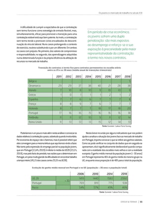 DIRIGIR & FORMAR 55
Adificuldadedecumpriraexpectativadequeacontratação
semtermofuncionecomoestratégiadeentradaflexível,mas,
simultaneamente,eficazparapromoveratransiçãoparauma
contrataçãoestávelestáaquibempatente.Aoinvés,acontratação
semtermotendeapromoverciclosencadeadosdedesconti-
nuaçãodovínculolaboral.Nunscasosprolongandoocontexto
deexercício,noutrossubstituindo-oporumdiferente.Emambos
oscasoscomprejuízo.Noprimeiro,dosvaloresdecompromisso
eresponsabilidade;nosegundo,dasaprendizagensadquiridas
numadeterminadafunçãoedaprópriaeficiênciadaafetaçãode
recursosnomercadodetrabalho.
OsjovenseomercadodetrabalhonoséculoXXI
Em período de crise económica,
os jovens sofrem uma dupla
penalização: são mais expostos
ao desemprego e reforça-se a sua
exposição à precariedade pela maior
representatividade da contratação
a termo nos novos contratos.
Nestabreveincursãoporalgunsindicadoresquenospodem
ajudaraanalisarasituaçãodosjovensfaceaomercadodetrabalho
emPortugal,importaconvocaroqueserefereaosganhossalariais.
Comosepodeverificarnoconjuntodedadosqueemseguidase
apresentam,elaésignificativamentedesfavorávelquandocompa-
radacomarealidadedosescalõesmaisvelhosecomarealidade
europeia.Oganhomédiomensaldapopulaçãojovem(<30anos)
emPortugalrepresenta46%doganhomédiodomesmogrupona
UE,enquantoessaproporçãoéde48%paraototaldapopulação.
2011 2012 2013 2014 2015 2016 2017 2018
Bélgica : : : : : : : 5
Dinamarca 29 29 37 38 40 21 28 38
Irlanda 7 10 8 10 9 10 10 9
Grécia 1 0 1 1 1 2 1 2
Espanha 7 7 6 6 7 7 7 8
França 8 8 9 7 6 7 7 7
Holanda 8 7 7 7 18 17 18 20
Portugal 17 16 16 15 16 16 16 18
Finlândia 11 11 12 10 9 11 12 14
Reino Unido 11 13 13 13 15 12 14 13
Transição de contratos a termo fixo para contratos permanentes no escalão etário
entre os 25 e os 39 anos (média anual de transições trimestrais)
Poderíamosirumpoucomaisalémnestaanáliseeconvocaros
dadosrelativosàcontrataçãoaprazo,sobretudoquandoinvoluntária.
Poreconomiadeespaçonãoofaremos,masépossívelreferirque
elesconvergemparaamesmaleituraqueaquitemosvindoafazer.
Nãotantopelaexpressãodoempregoparcialnapopulaçãojovem,
queemPortugal(13,4%;2019)éinferioràmédiadaUE28(23,1%;
2019),maspelofactodepersistir,nasrazõesqueodeterminamem
Portugal,umpesomuitograndedadificuldadeemencontrartrabalho
atempointeiro(45,1%doscasoscontra25,5%naUE28).
Fonte: Eurostat / Labour Force Survey
Evolução do ganho médio mensal em Portugal e na UE (população < 30 anos e população total)
2006 2010 2014 2018
UE 28
< 30
1419 1440 1583 2060
Portugal 769 819 775 938
Racio 54% 57% 49% 46%
Fonte: Eurostat / Labour Force Survey
 