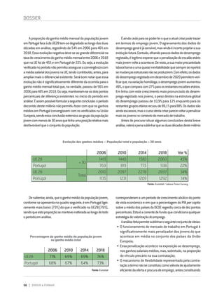 56 DIRIGIR & FORMAR
Aproporçãodoganhomédiomensaldapopulaçãojovem
emPortugalfaceàdaUE28tem-sedegradadoaolongodasduas
décadasemanálise,regredindode54%em2006para46%em
2018.Essaevoluçãonegativadeve-seaograndediferencialna
taxadecrescimentodoganhomédiomensalentre2006e2018
quenaUEfoide45%eemPortugalde22%.Ouseja,aevolução
verificadanoperíodonãopermitiuasseguraraconvergênciacom
amédiasalarialdosjovensnaUE,tendocontribuído,antes,para
ampliarmaisodiferencialexistente.Serábomnotarqueessa
evoluçãonãoésignificativamentediferentedaocorridaparao
ganhomédiomensaltotalque,naverdade,passoude56%em
2006para48%em2018.Ouseja,mantiveram-seosdoispontos
percentuais de diferença existentes no início do período em
análise.Éassimpossívelformularaseguinteconclusão:operíodo
decorridodestemilénionãopermitiufazercomqueosganhos
médiosemPortugalconvergissemcomosverificadosnaUnião
Europeia,sendoessaconclusãoextensivaaogrupodapopulação
jovemcommenosde30anosquetinhaumaposiçãorelativamais
desfavorávelqueoconjuntodapopulação.
DOSSIER
Éaindacedoparasepoderleroqueaatualcrisepodetrazer
em termos do emprego jovem. O agravamento dos dados do
desempregogeraléjásensível,masaindaéincertoprojetarasua
evoluçãofutura.Contudo,olhandoparaosdadosdodesemprego
registado,élegítimoesperarqueapenalizaçãodoescalãoetário
maisjovemvolteaacontecer.Deresto,asuamaiorprecariedade
laboraltorna-oumaquaseinevitabilidadequesempreserepetirá
semudançasestruturaisnãoseproduzirem.Comefeito,osdados
dodesempregoregistadoemdezembrode2020permitemveri-
ficarque,navariaçãohomóloga,odesempregojovemaumentou
49%,oquecomparacom27%paraosrestantesescalõesetários.
Emlinhacomestecrescimentomaispronunciadododesem-
pregoregistadonosjovens,opesodestesnaestruturaglobal
do desemprego passou de 10,9% para 12% enquanto para os
restantesgruposetáriosrecuoude89,1%para88%.Osdadossão
aindaescassos,masocursodestacriseparecevoltarapenalizar
maisosjovensnocontextodomercadodetrabalho.
Antesdeprocurarsituaralgumasconclusõesdestabreve
análise,valeráapenasublinharqueasduasdécadasdestemilénio
  2006 2010 2014 2018
UE28 71% 69% 69% 76%
Portugal 68% 67% 64% 73%
Evolução dos ganhos médios – População total e população < 30 anos
Percentagem do ganho médio da população jovem
no ganho médio total
2006 2010 2014 2018 Var %
UE 28
< 30
1419 1440 1583 2060 45%
Portugal 769 819 775 938 22%
UE 28
Total
2010 2097 2278 2697 34%
Portugal 1135 1231 1209 1292 14%
Fonte: Eurostat / Labour Force Survey
Fonte: Eurostat
Desalientar,ainda,queoganhomédiodapopulaçãojovem,
conformeseapresentanoquadroseguinte,éemPortugalligei-
ramentemaisbaixo(73%)doqueoverificadonaUE28(76%),
sendoqueestaproporçãosemanteveinalteradaaolongodetodo
operíodoemanálise.
corresponderamaumperíododecrescimentoabúlicodoponto
devistaeconómicoeemqueapercentagemdoPIBpercapita
sobreamédiadospaísesdaOCDEregrediucercadedezpontos
percentuais.Estaéacorrentedefundoquecondicionaqualquer
estratégiadevalorizaçãodoemprego.
Aanálisefeitapermitesublinharoseguinteconjuntodeideias:
•	O funcionamento do mercado de trabalho em Portugal é
significativamente mais penalizador dos jovens do que
acontece em média no conjunto dos países da União
Europeia;
•	Essa penalização acontece na exposição ao desemprego,
nosganhossalariaismédios,mas,sobretudo,naproporção
do vínculo precário na sua contratação;
•	O mecanismo de flexibilidade representado pela contra-
taçãoatermonãoseconstituiucomoválvuladeajustamento
eficientedaofertaeprocuradeemprego,antesconstituindo
 