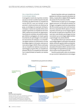 76 DIRIGIR & FORMAR
GESTÃO DE RECURSOS HUMANOS | TEMAS DE FORMAÇÃO
Uso e importância atribuída
às tecnologias digitais
A esmagadora maioria dos inquiridos considera
queparaseserbem-sucedidoenquantoeducador
de adultos são determinantes as competências
sociais (82,2%), como, por exemplo, as que
permitem o desenvolvimento de dinâmicas de
grupo,asestratégiasdecooperação,facilitaçãoe
motivação.Amaioriadosinquiridosafirmaserem
tambémimportantesascompetênciasdeensino
(68%), relativas aos processos de organização e
transmissãodeconteúdos,deescolhadeestraté-
giasdidáticasepedagógicas,decriaçãoegestão
de ambientes de aprendizagem e de construção
de instrumentos de avaliação, e as competên-
cias digitais relativas ao conhecimento e uso das
tecnologias digitais na formação, ainda que em
menor percentagem (58,9%). Menos valorizadas
são as competências relativas ao processo de
aprendizagem em geral (36%), as competências
pessoais(38,2%)eascompetênciasrelacionadas
com a especificidade do trabalho com adultos
(41,1%).
Competências que gostaria de melhorar
Quando inquiridos sobre que competências gostariam
de melhorar enquanto educadores de adultos,
uma percentagem significativa dos respondentes
assume claramente as competências digitais como
uma área de desenvolvimento profissional a privilegiar.
Quando inquiridos sobre que competências
gostariam de melhorar, enquanto educadores de
adultos,amaioriarefereasdigitais(36,9%),seguidas
dassociais(23,7%)edeensino(15,8%).
Relativamente ao papel que as tecnologias
digitais possuem na educação de adultos em
Portugal,aesmagadoramaioriadosrespondentes
(85,3%)consideraquetemsidomuitoimportante
(55,1%)ouimportante(30,2%).Apenas11,3%dos
inquiridos assinala que as tecnologias digitais
têmexercidoumpapelpoucoimportante.Foi,por
outrolado,muitoelevadaapercentagemdosque
concordaramqueastecnologiasdigitaisfacilitam
a aprendizagem dos adultos (96,4%).
Os inquiridos indicam que costumam utilizar
astecnologiasdigitaisnaeducaçãoeformaçãode
adultos,sendoqueagrandemaioriausafrequente-
menteessesrecursos(79,5%),enquanto16,8%dos
educadores/formadoresreferemusá-losàsvezes.
Apercentagemderespondentesquedizemnunca
usarouquasenuncafoiapenasde2,9%.
Quando questionados sobre as atividades
em que recorrem habitualmente às tecnologias
Nenhuma
Todas
as anteriores
Competências
digitais
Competências
relacionadas com
a especificidade
do trabalho
com adultos
Competências
pessoais
Competências
de ensino
Competências
sobre
o processo de
aprendizagem
em geral
Competências
digitais
N=436
(45,2% do total de inquiridos)
 
