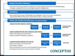 HABILITACIÓN URBANA:
• Convertir un terreno rústico en urbano con la ejecución de obras de: accesibilidad, agua,
  desagüe, energía eléctrica y la entrega de aportes obligatorios.

APORTES:
• Porcentaje de área que el habilitador está obligado a ceder en terreno, destinado a
  Recreación Pública, Educación, Salud, Otros Fines y Parques Zonales.

TIPOS DE HABILITACIÓN (por su ejecución):
• HABILITACIÓN URBANA (NUEVA):
                                   Aprobación          Ejecución         Recepción      - ADMINISTRADO
                                    Proyecto           de Obras           de Obras      - MUNICIPIO


• REGULARIZACIÓN DE HAB. URBANA EJECUTADA:
• Obras ejecutadas sin autorización
• Deben cumplir Parámetros y aportes
                                         Ejecución de                   Regularizació   - ADMINISTRADO
                                            Obras                            n          - MUNICIPIO




• HABILITACIÓN URBANA DE OFICIO:
• Obras ejecutadas sin autorización
                                                                                        - MUNICIPIO
                                                                        Declaración


• No sujetas a aportes
                                                     Ejecución de
                                                                        habilitado de
                                                        Obras

• Busca solucionar el acceso a la formalidad de personas que
                                                                           Oficio



• Compraron de buena fe y que cuentan con título.
                                                                    CONCEPTOS
 
