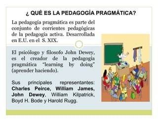 ¿ QUÉ ES LA PEDAGOGÍA PRAGMÁTICA?
La pedagogía pragmática es parte del
conjunto de corrientes pedagógicas
de la pedagogía activa. Desarrollada
en E.U. en el S. XIX.
El psicólogo y filosofo John Dewey,
es el creador de la pedagogía
pragmática ³learning by doing´
(aprender haciendo).
Sus
principales
representantes:
Charles Peirce, William James,
John Dewey, William Kilpatrick,
Boyd H. Bode y Harold Rugg.

 