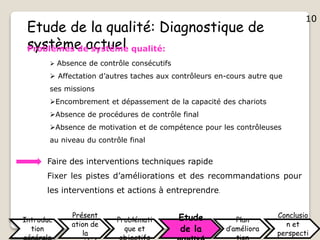 Etude de la qualité: Diagnostique de
système actuelProblèmes de système qualité:
 Absence de contrôle consécutifs
 Affectation d’autres taches aux contrôleurs en-cours autre que
ses missions
Encombrement et dépassement de la capacité des chariots
Absence de procédures de contrôle final
Absence de motivation et de compétence pour les contrôleuses
au niveau du contrôle final
Faire des interventions techniques rapide
Fixer les pistes d’améliorations et des recommandations pour
les interventions et actions à entreprendre.
Introduc
tion
Présent
ation de
la
Problémati
que et
Etude
de la
Plan
d’améliora
Conclusio
n et
perspecti
10
 