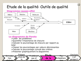12
Etude de la qualité: Outils de qualité
Diagramme causes-effet
Le diagramme de Pareto
Lister les problèmes
Quantifier l’importance de chacune
Calculer le pourcentage de chacune par rapport au
total
Classer les pourcentages par valeurs décroissantes
Calculer le pourcentage cumulé des critères
Présenter graphiquement le diagramme
Introduc
tion
Présent
ation de
la
Problémati
que et
Etude
de la
Plan
d’améliora
Conclusio
n et
perspecti
12
 
